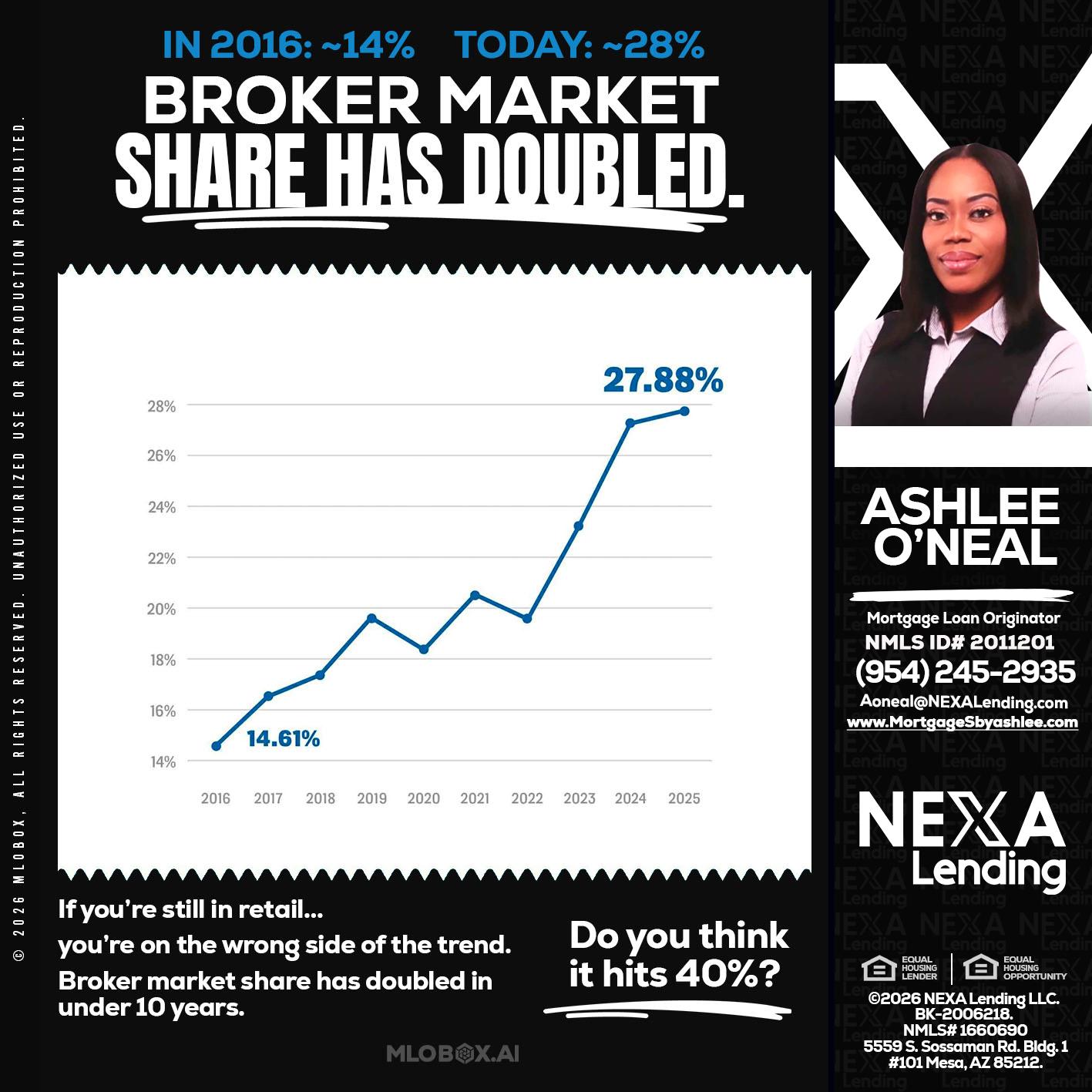 BROKER MARKET - Ashlee O’Neal -Mortgage Loan Originator