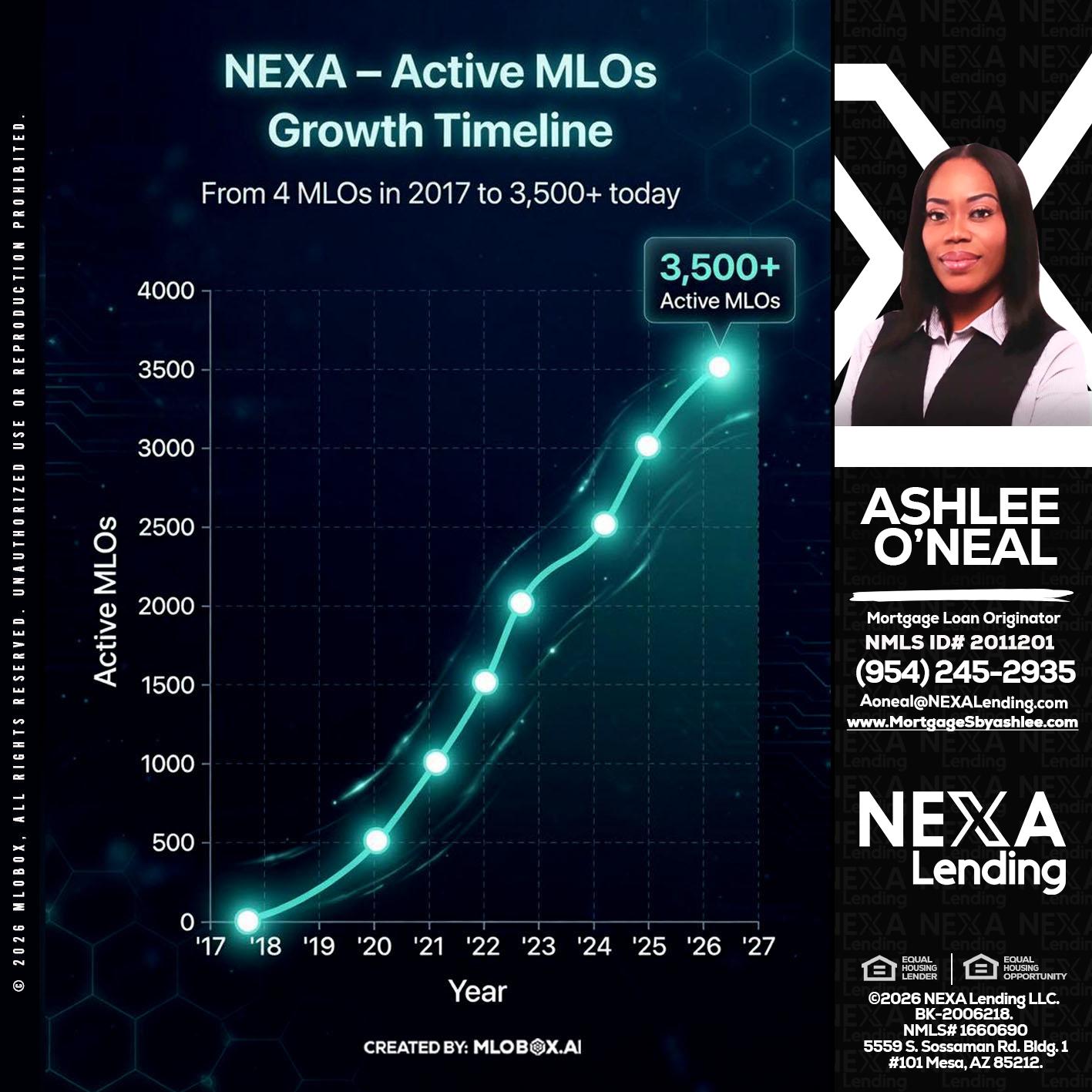 3500 MLOs - Ashlee O’Neal -Mortgage Loan Originator