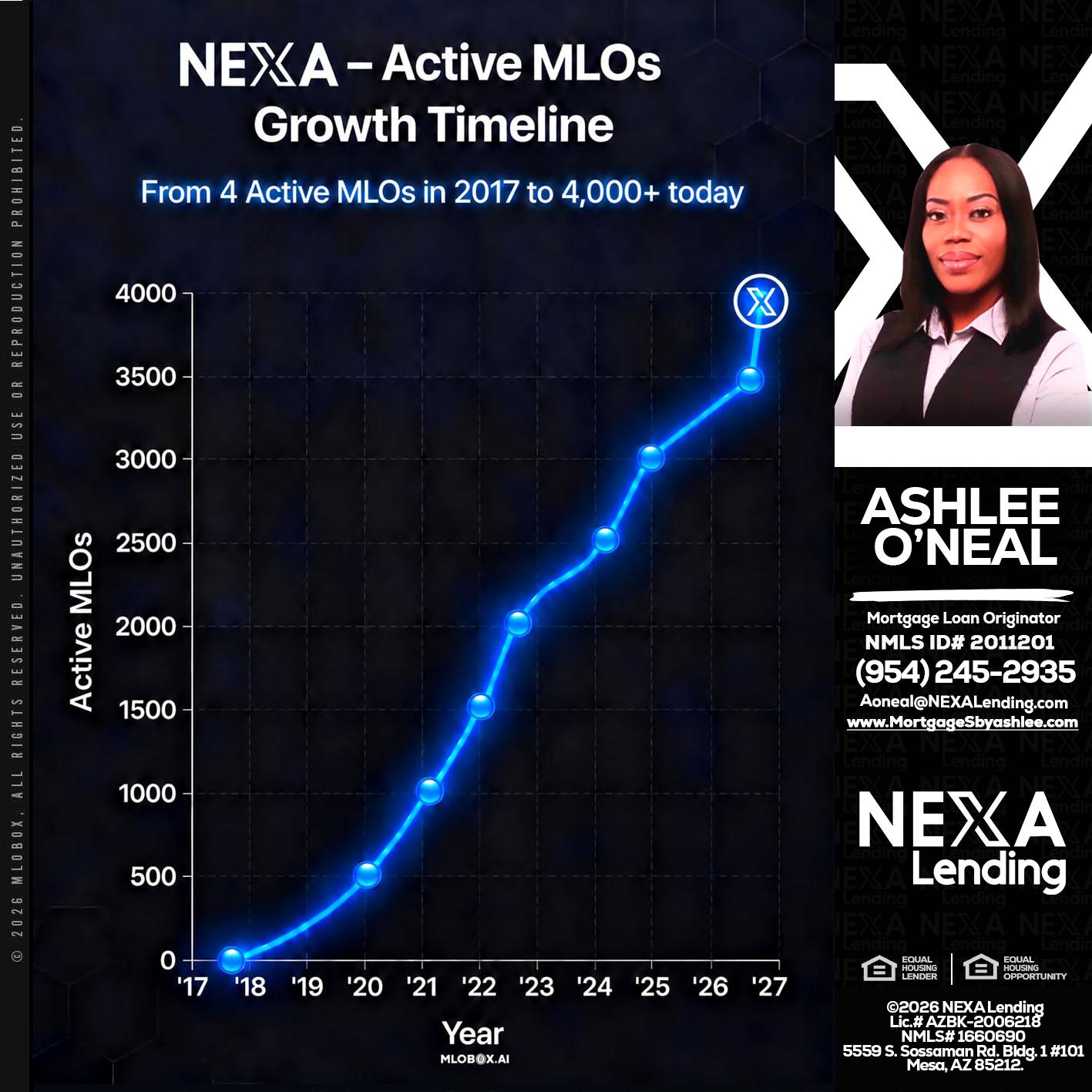 NEXA ACTIVE MLOs - Ashlee O’Neal -Mortgage Loan Originator